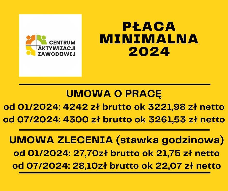 płaca minimalna 2024